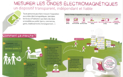 Mesurer les ondes électromagnétiques